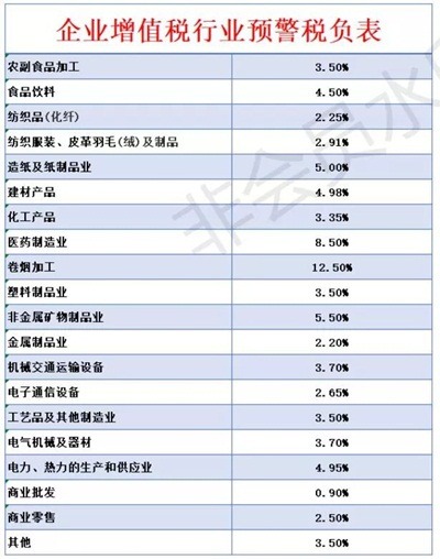 2019年最新最全稅率表解析 通信設備零售行業適用稅率指南